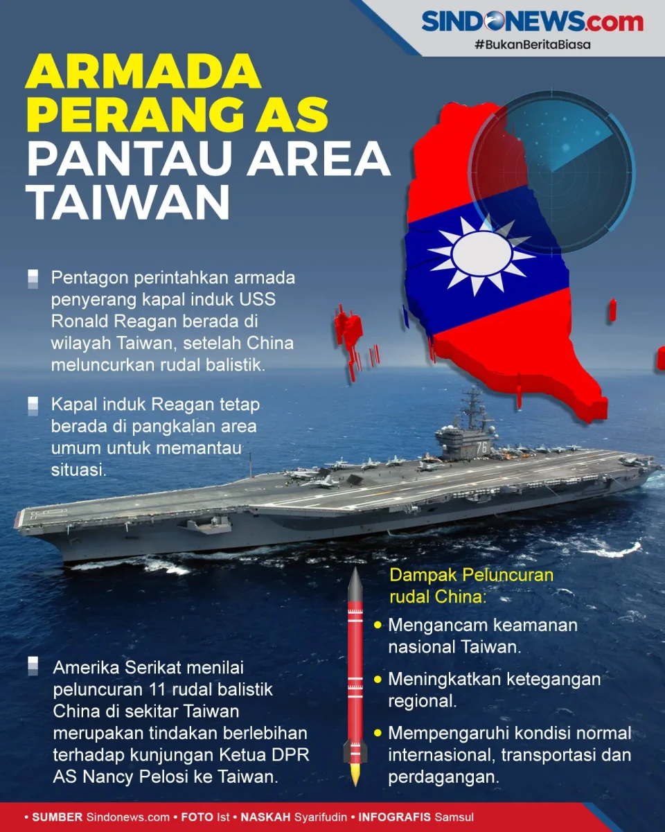 China Luncurkan Rudal...