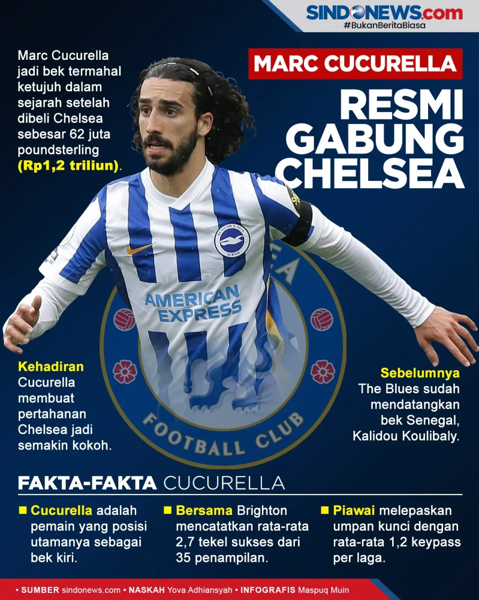 Gabung Chelsea, Marc...