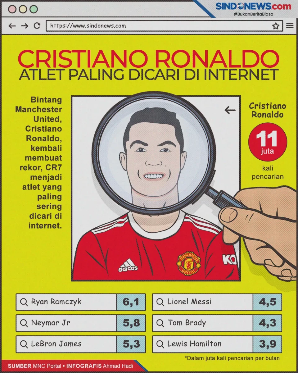 Cristiano Ronaldo Atlet...