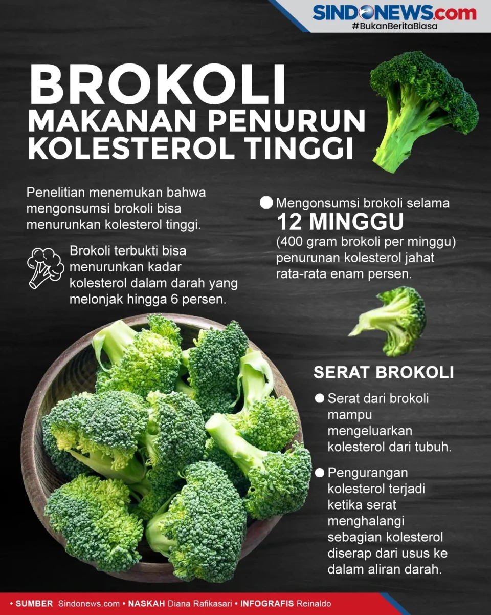 Brokoli, Makanan Penurun...