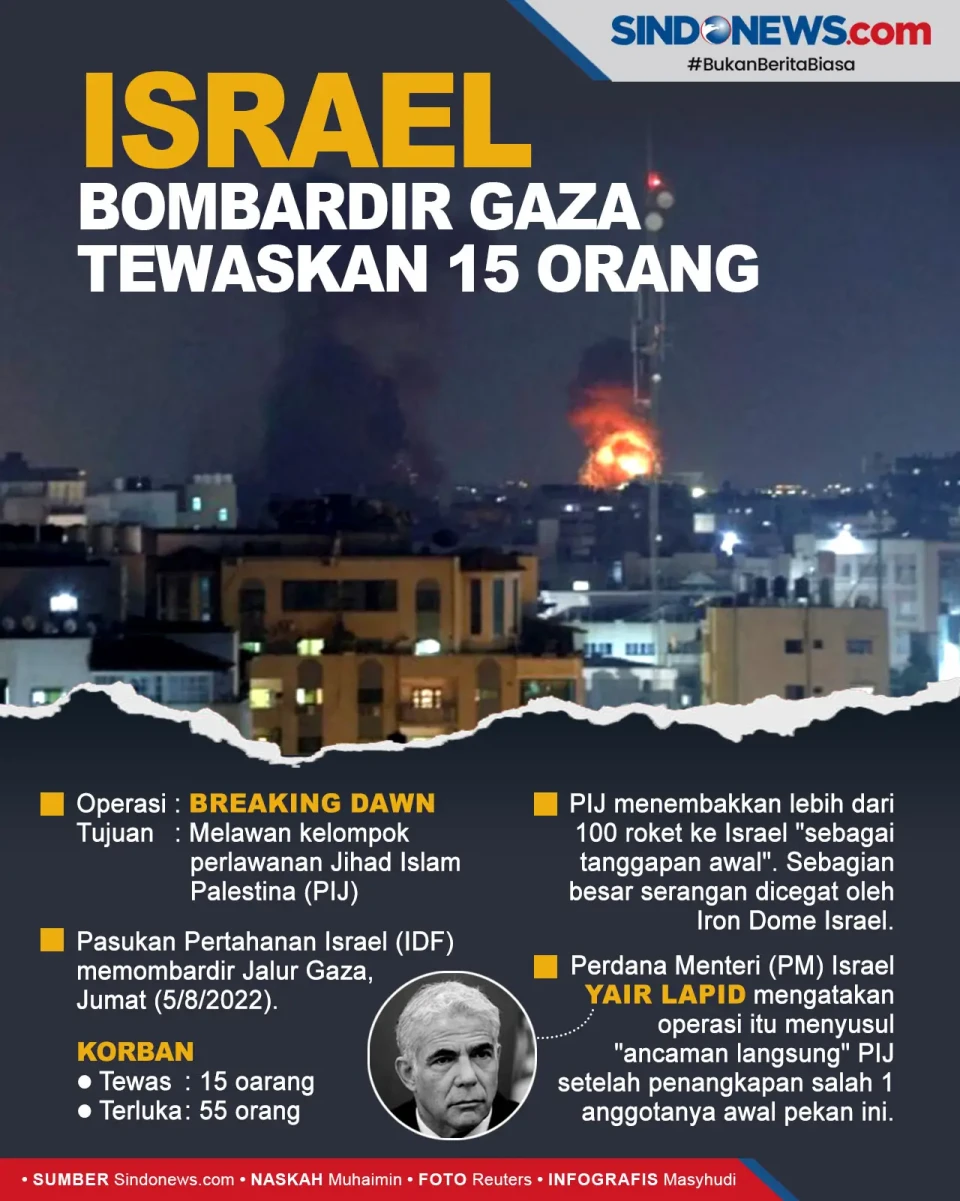 Israel Bombardir Gaza,...