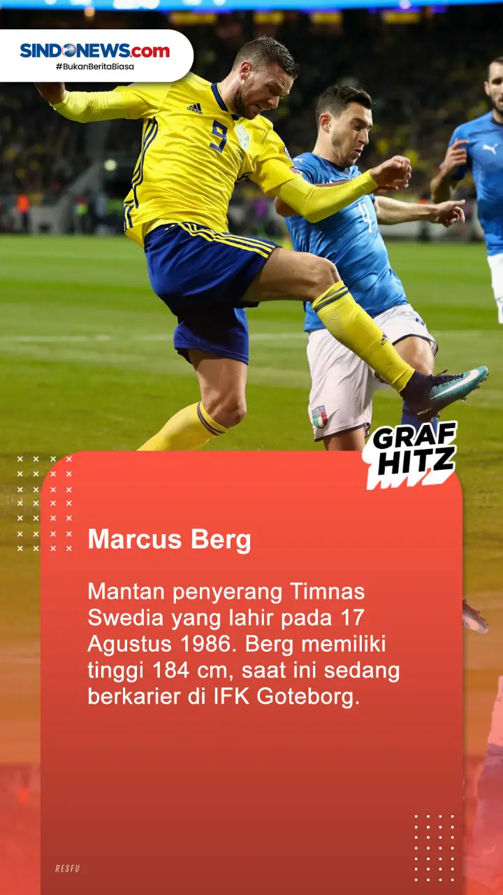 7 Pesepak Bola Top Dunia...