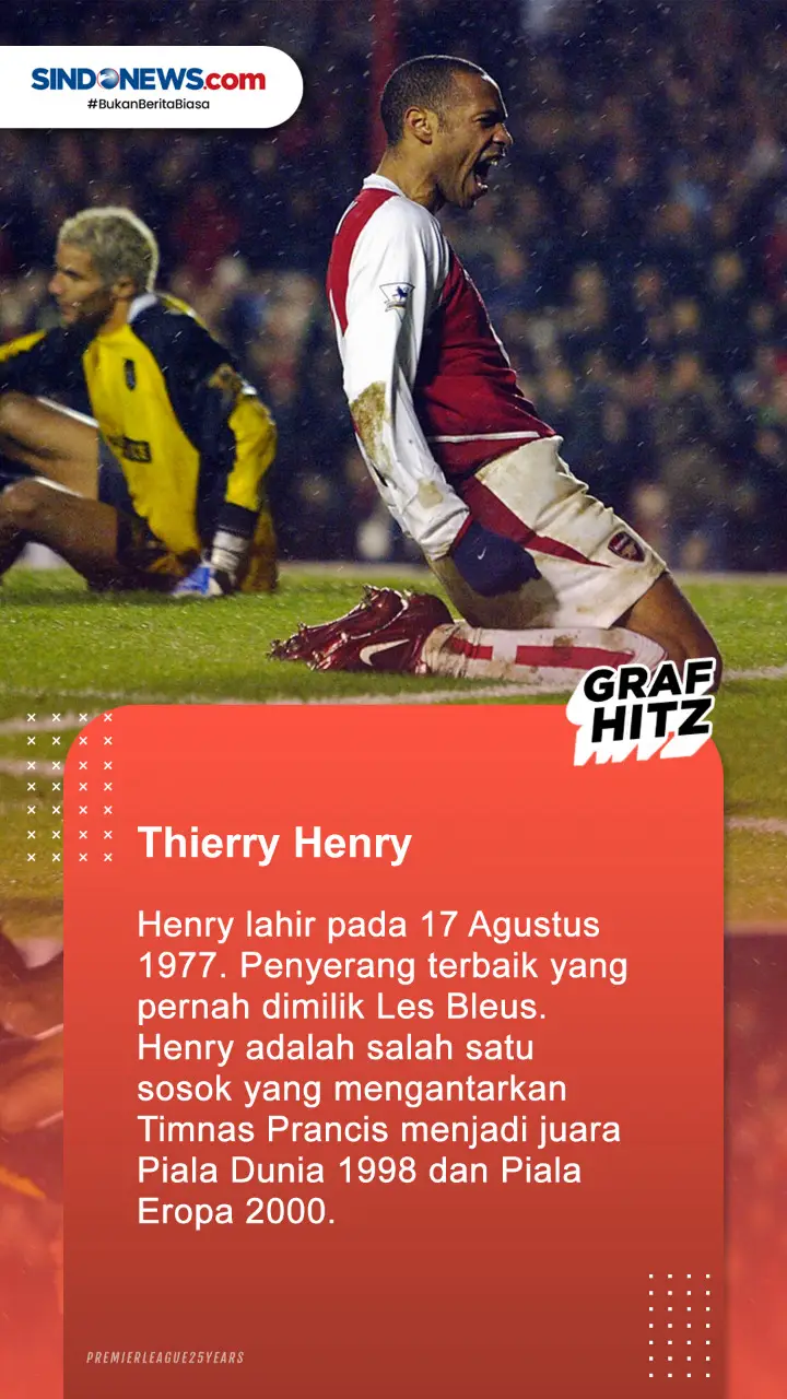 7 Pesepak Bola Top Dunia...