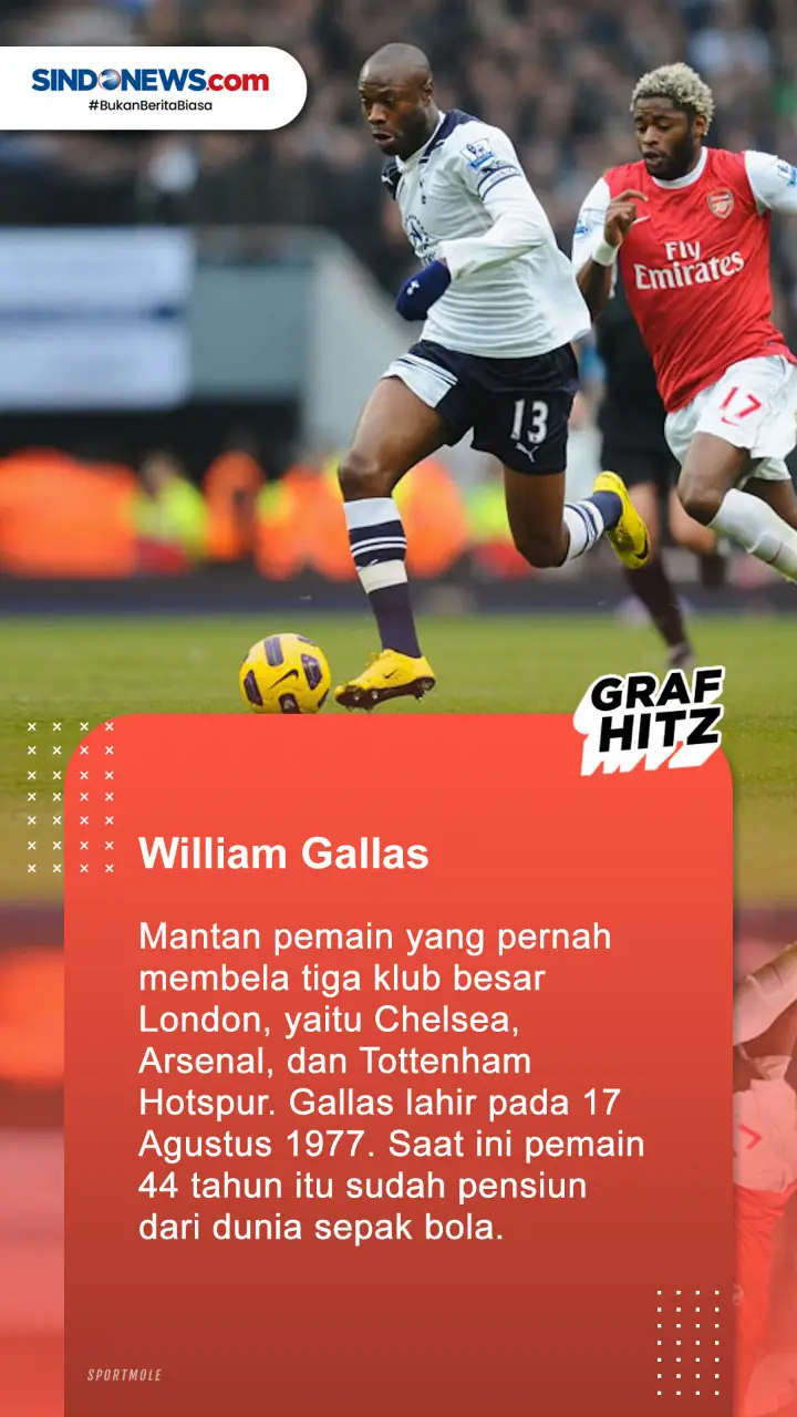 7 Pesepak Bola Top Dunia...