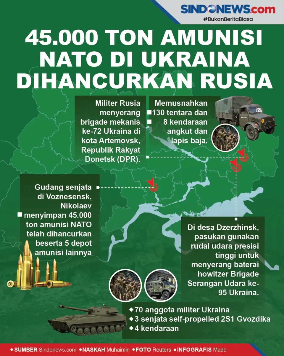 45.000 Ton Amunisi NATO...