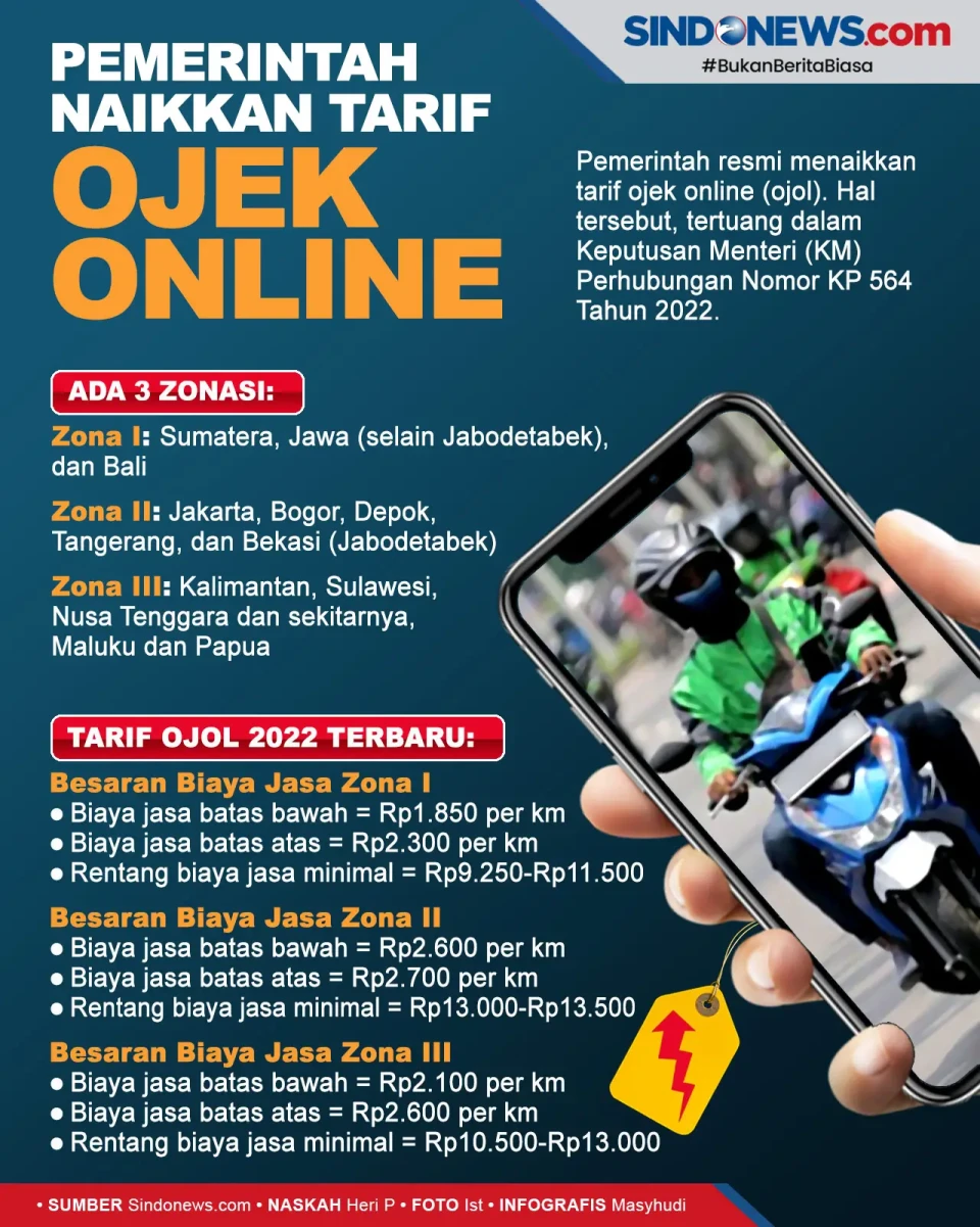Pemerintah Resmi Menaikkan...