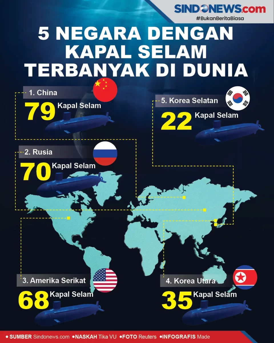 5 Negara Pemilik Kapal...