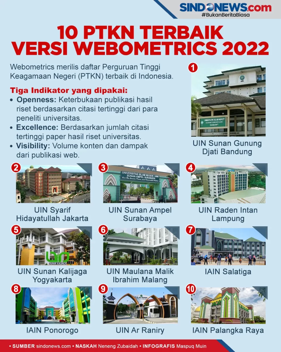 10 PTKN Terbaik di Indonesia...