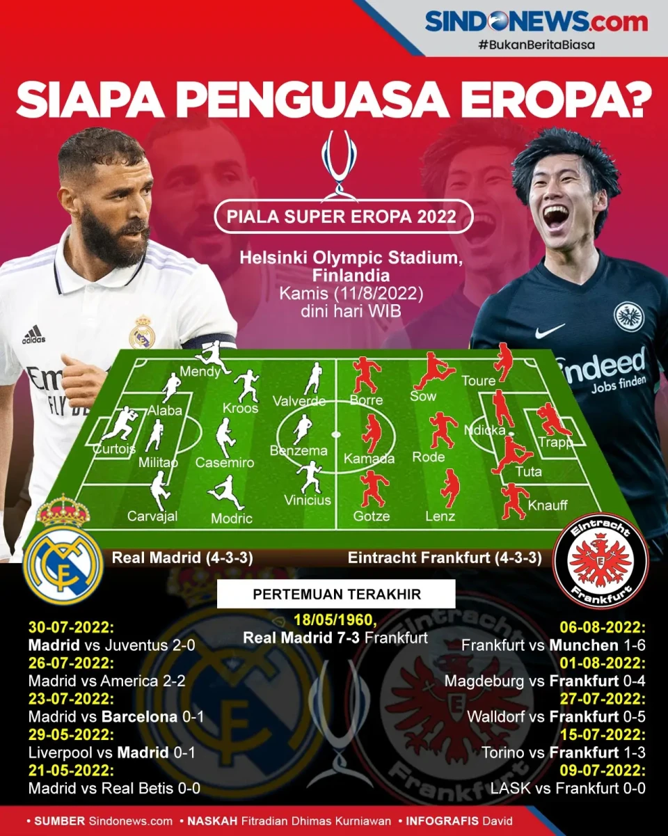 Real Madrid Vs Eintracht...