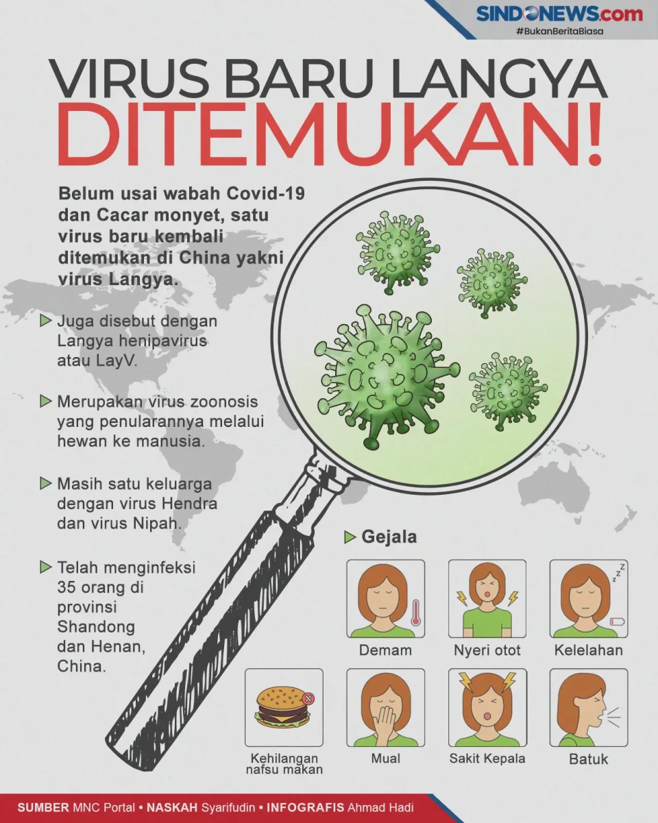 Waspada! Virus Baru...
