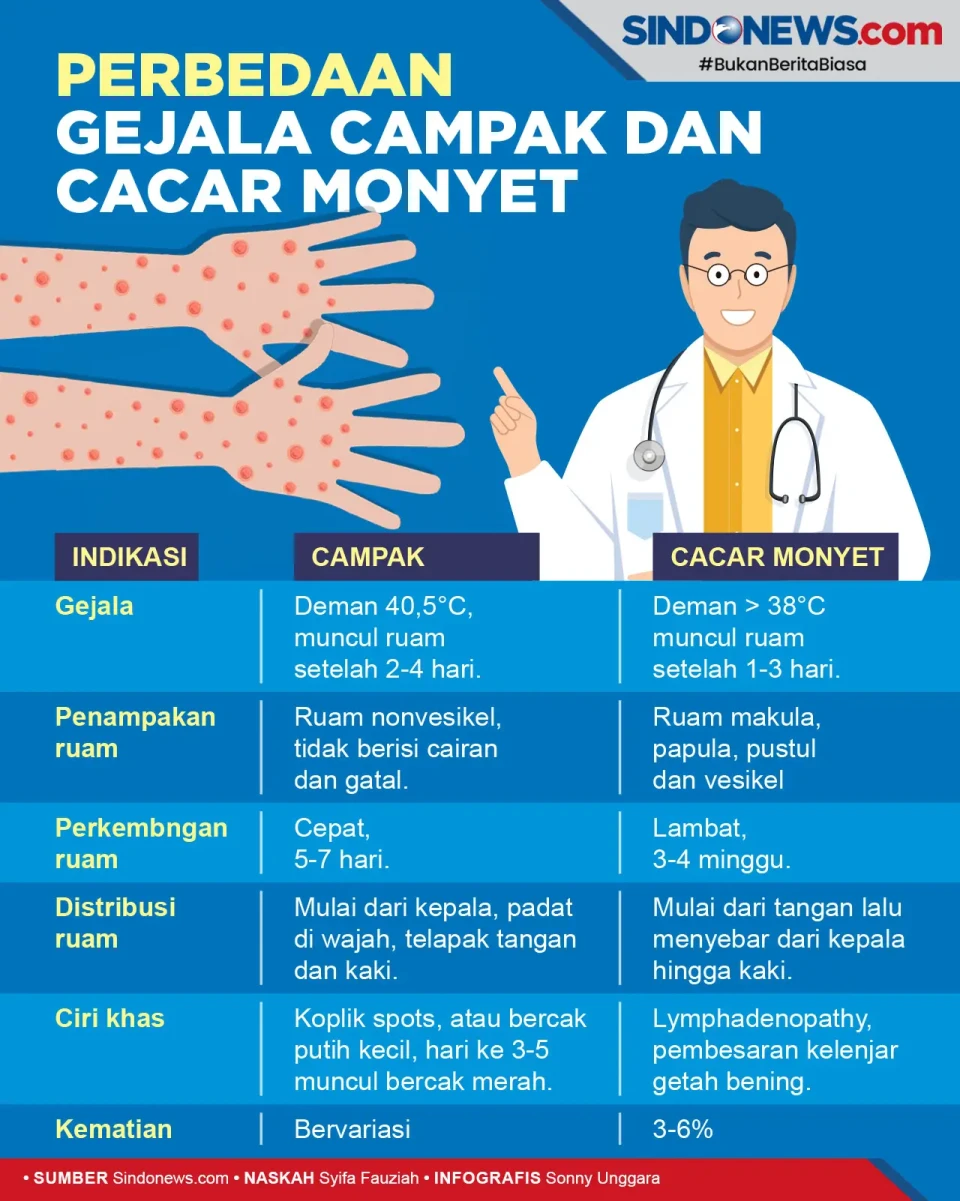 Perbedaan Gejala dan...