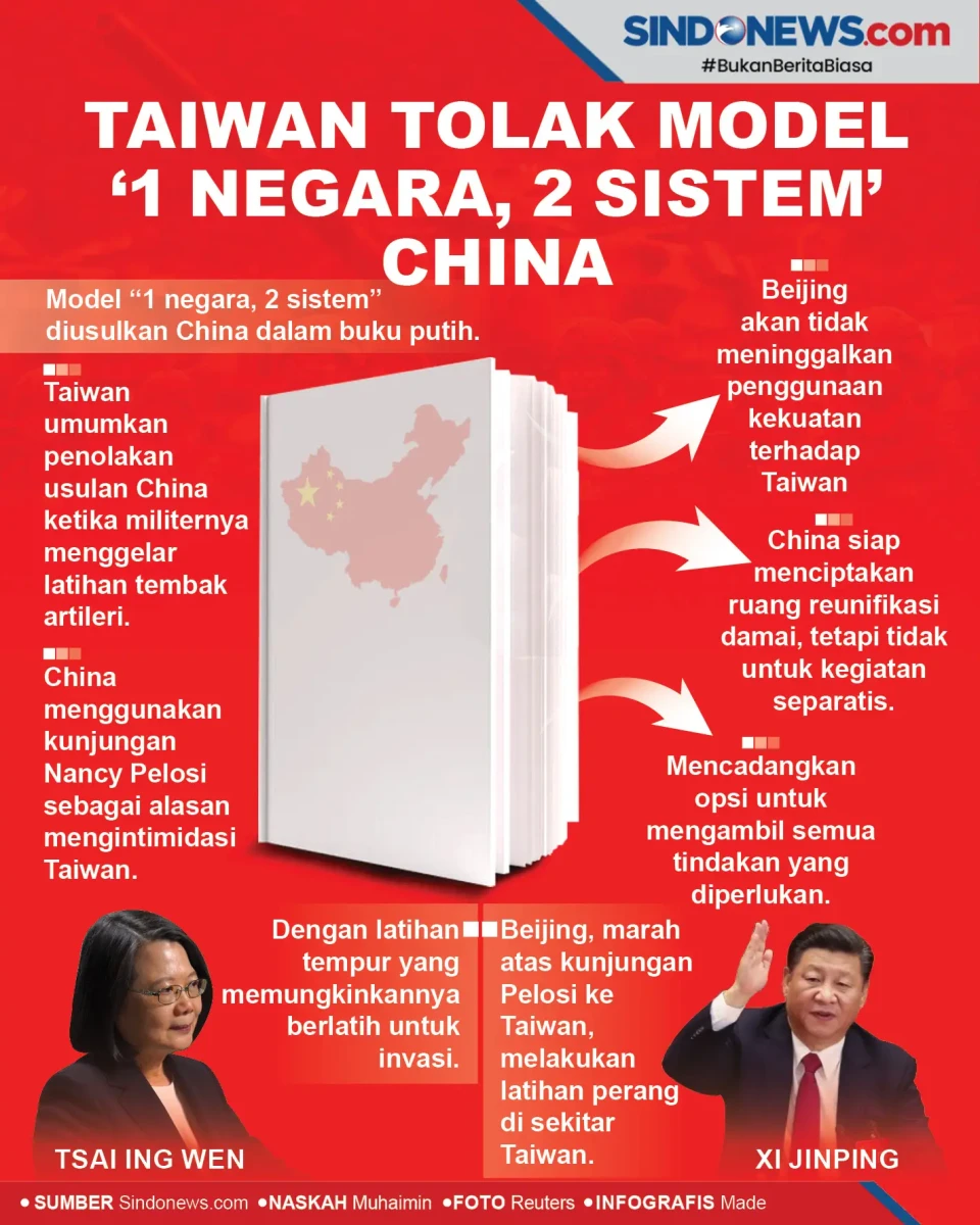 Taiwan Tolak Tawaran...