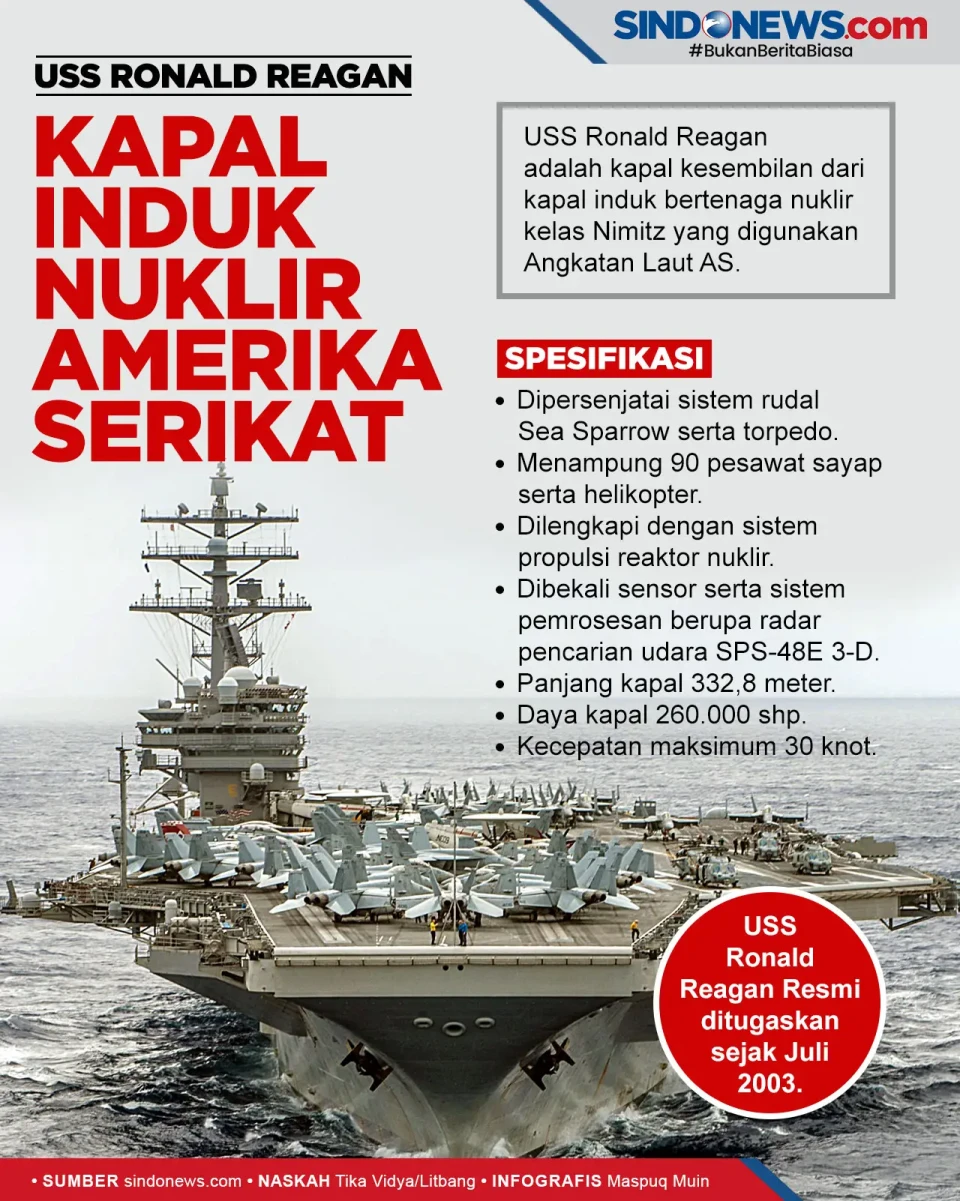 USS Ronald Reagan, Kapal...
