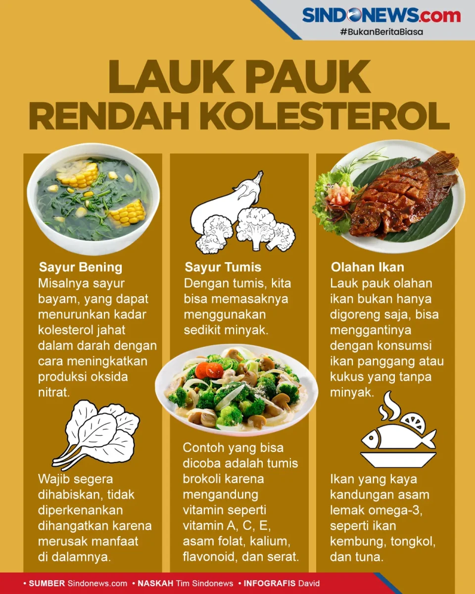 Enak Dikonsumsi, Berikut...