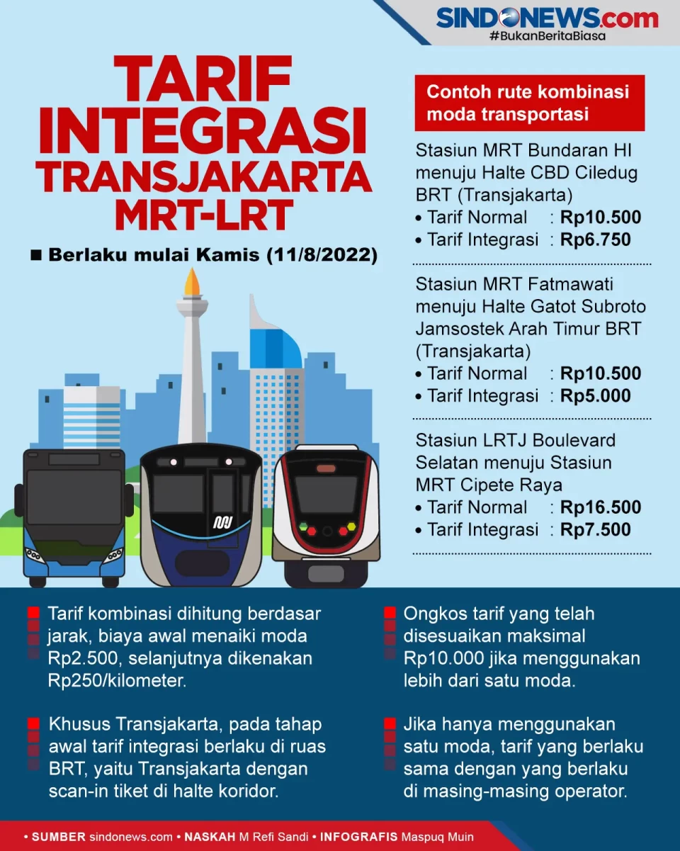 Tarif Integrasi Transjakarta-MRT-LRT...