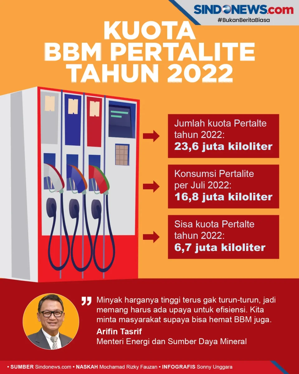 Masyarakat Harus Berhemat,...