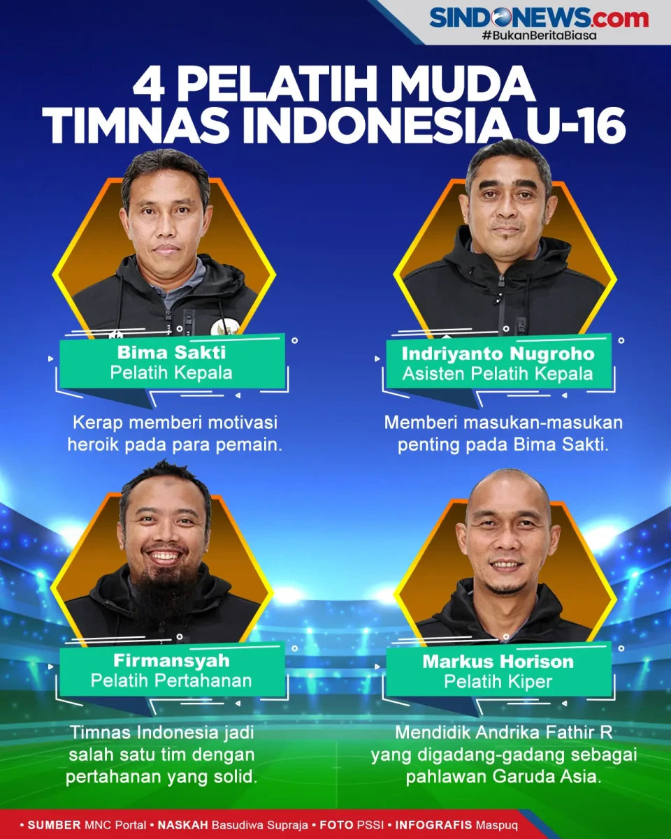 Empat Pelatih Muda Timnas...