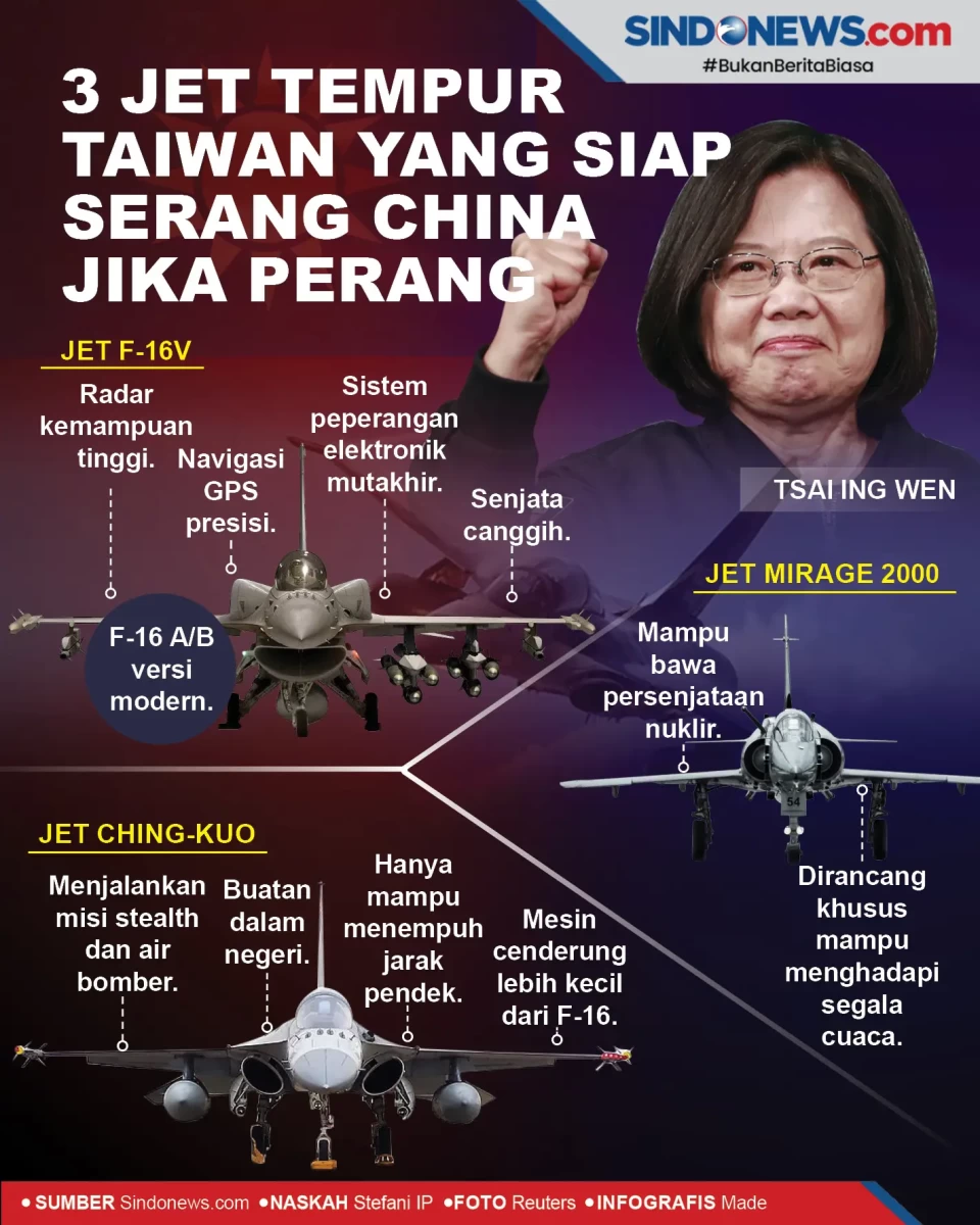 3 Jet Tempur Taiwan...