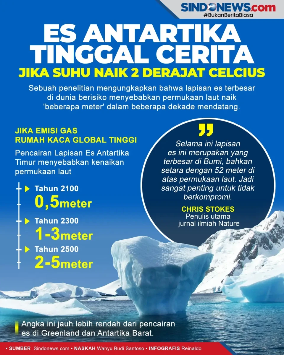 Jika Suhu Naik 2 Derajat...