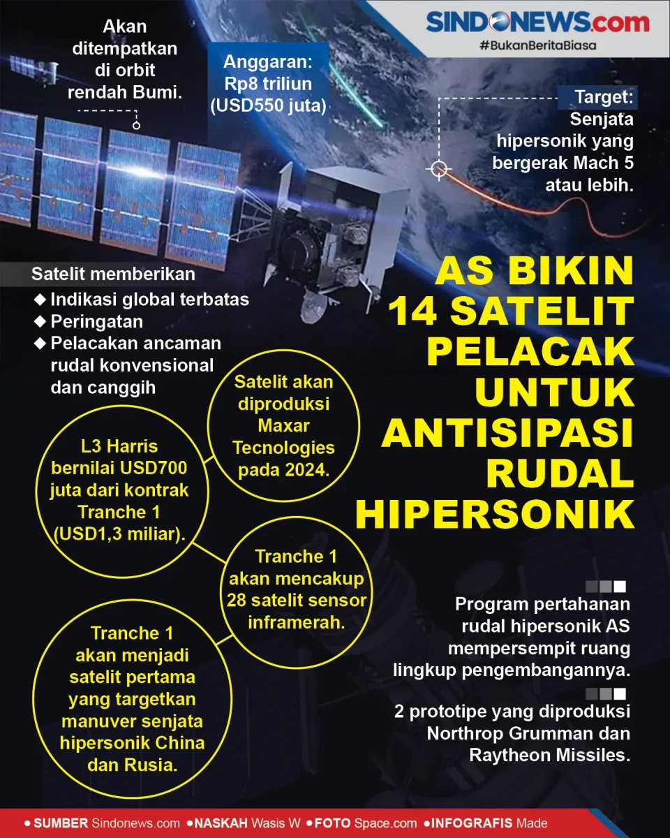 AS Bikin 14 Satelit...