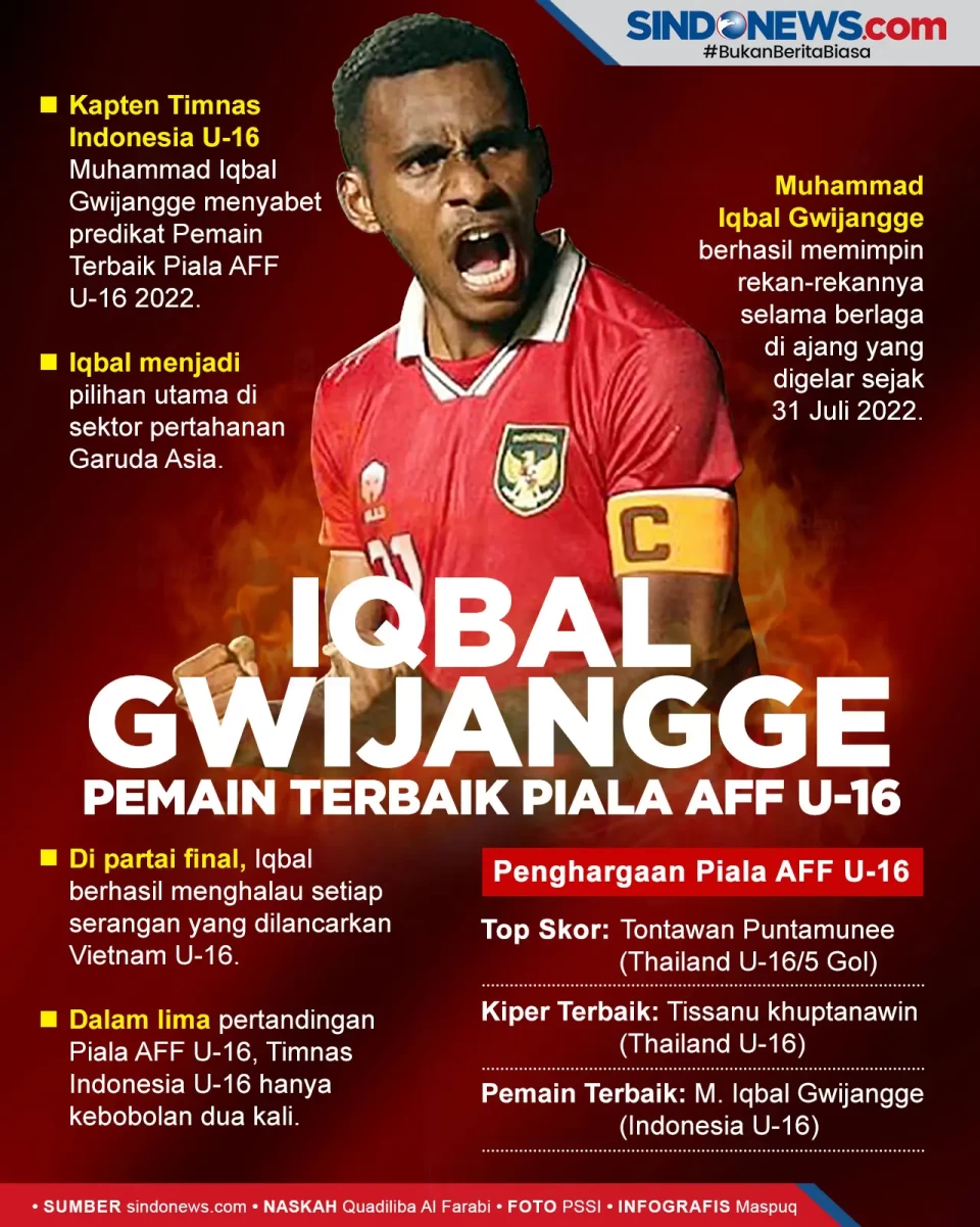 Kapten Iqbal Gwijangge...