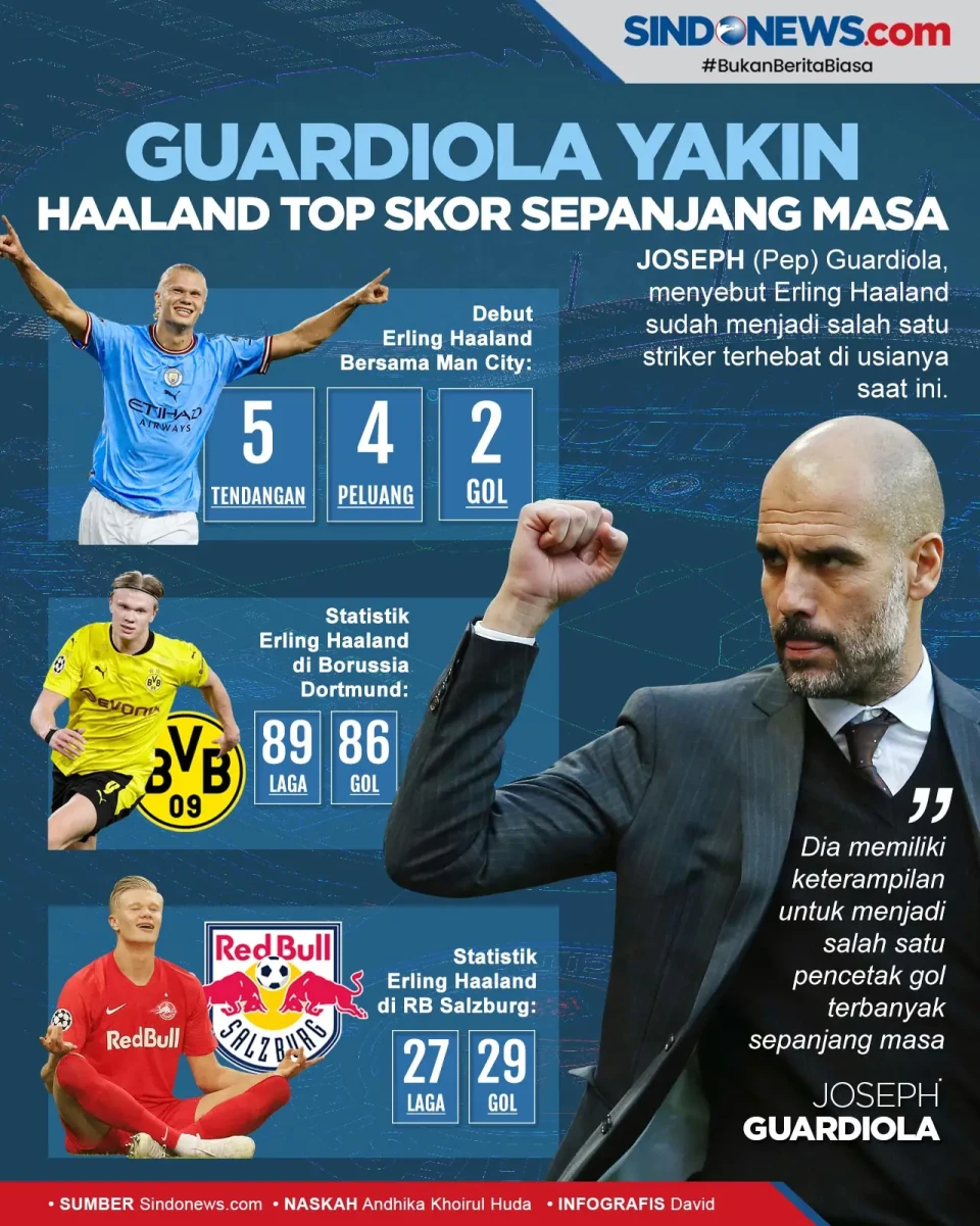 Prediksi Guardiola:...