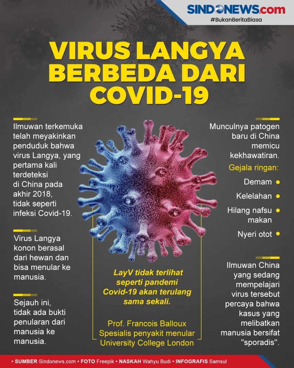 Ilmuwan: Virus Langya...