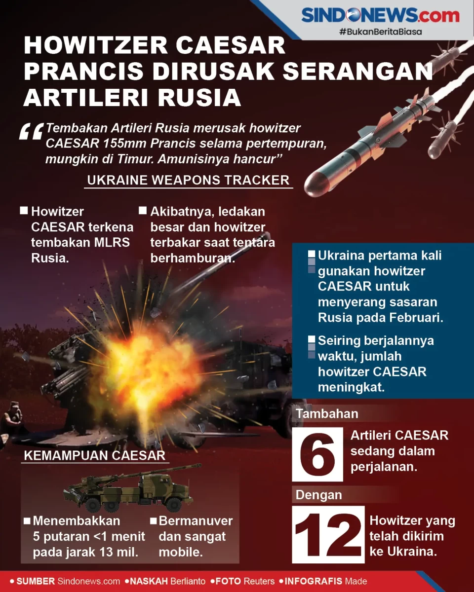 Howitzer CAESAR Prancis...
