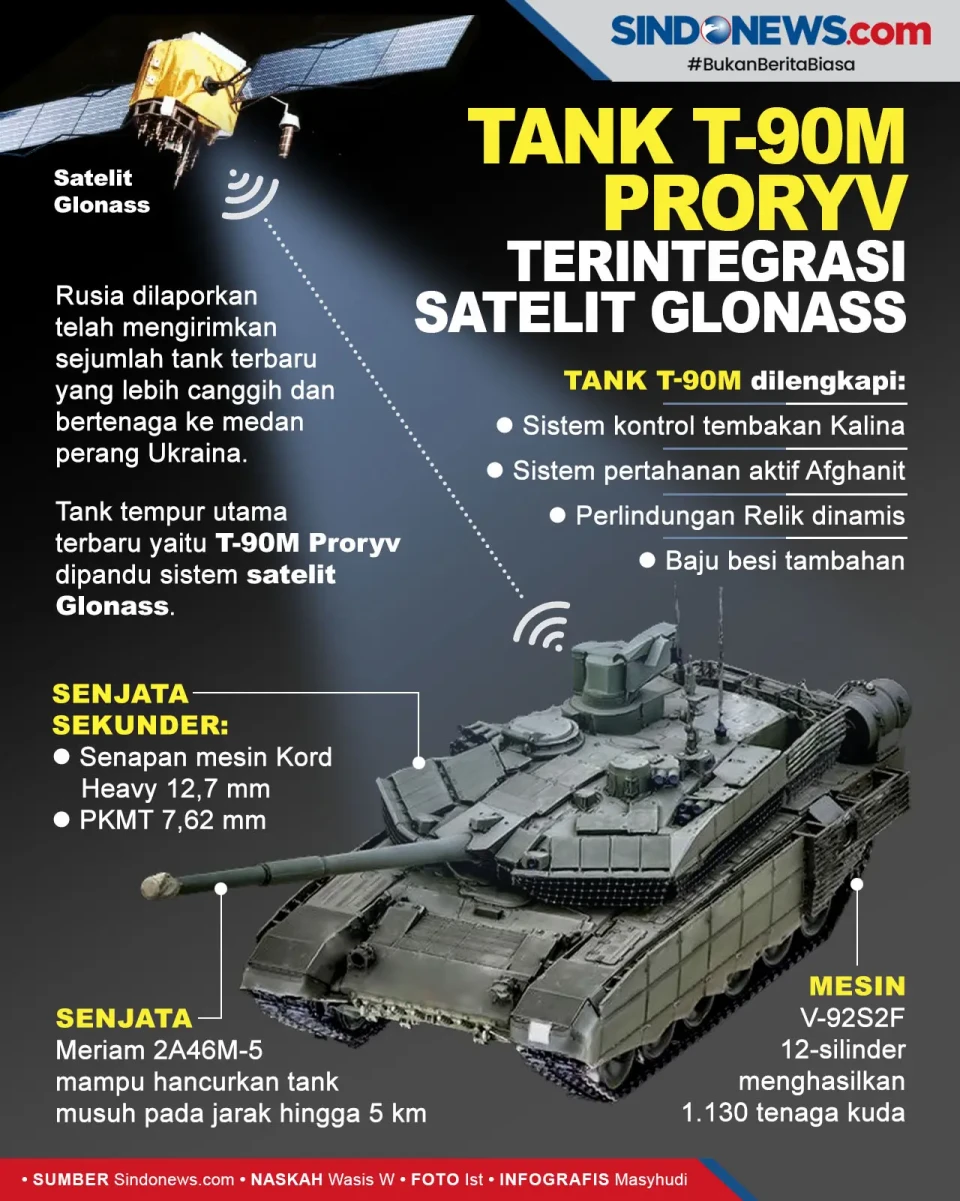 T-90M Proryv, Tank Canggih...