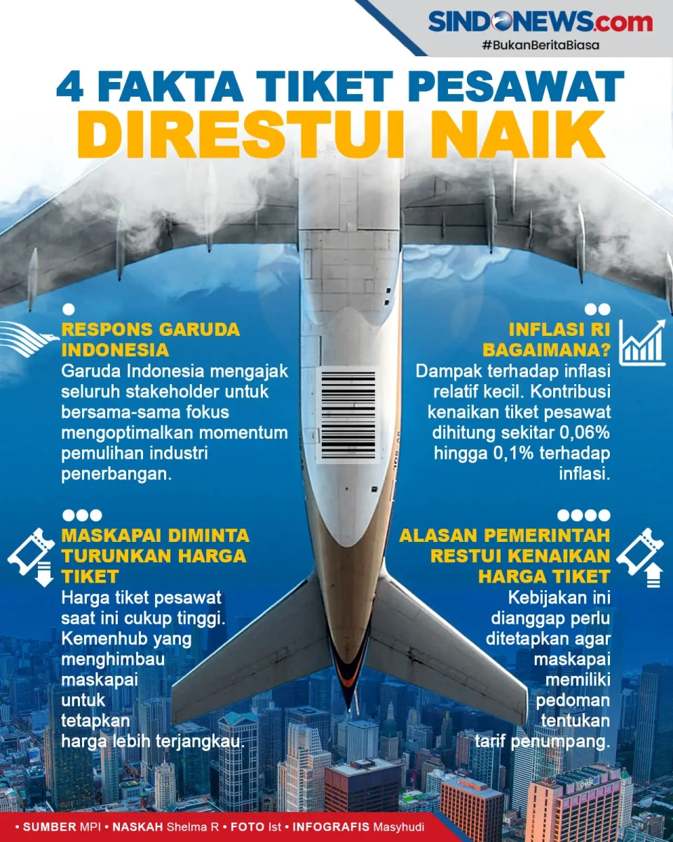 4 Fakta Tiket Pesawat...
