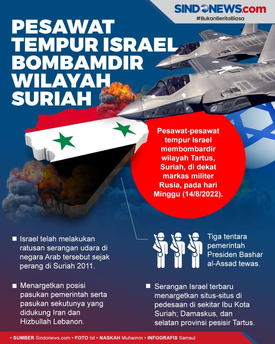 Pesawat Tempur Israel...