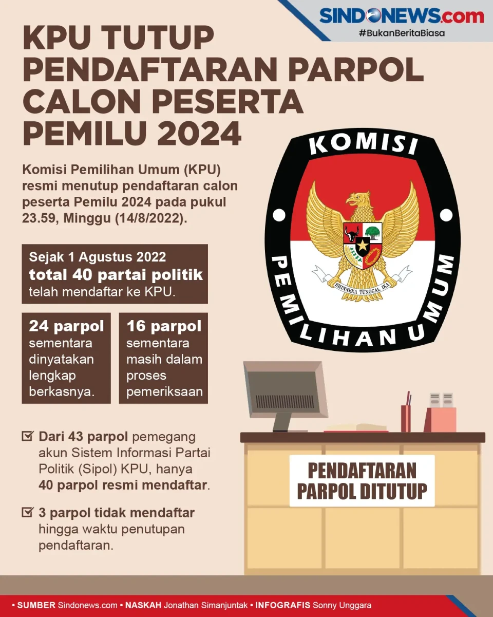 KPU Resm Tutup Pendaftaran,...