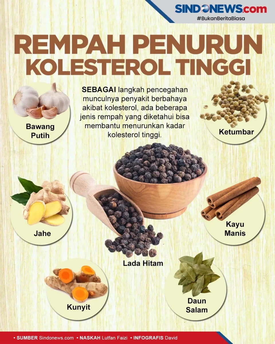Wajib Ada di Dapur,...