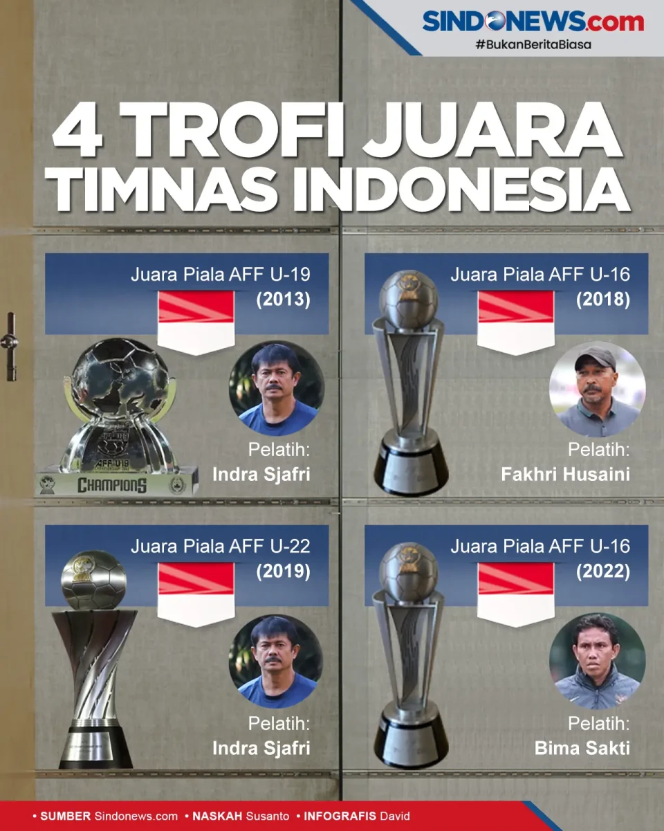 4 Trofi Juara Timnas...