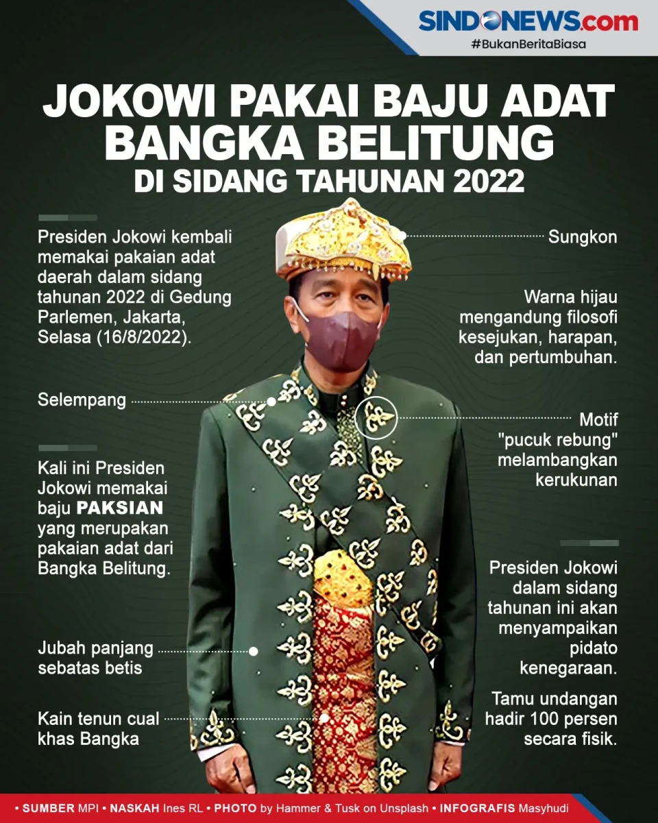 Jokowi Kenakan Baju...