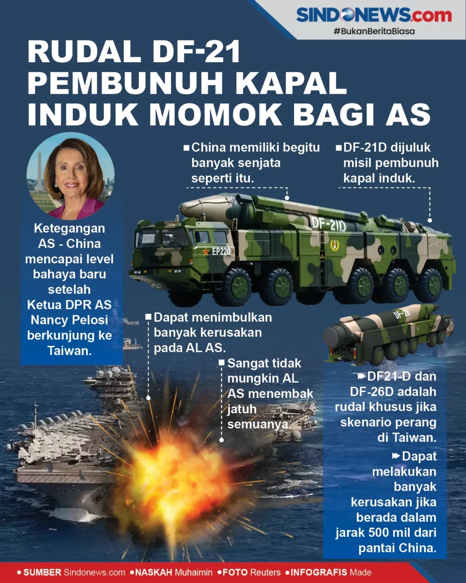Rudal DF-21 Pembunuh...