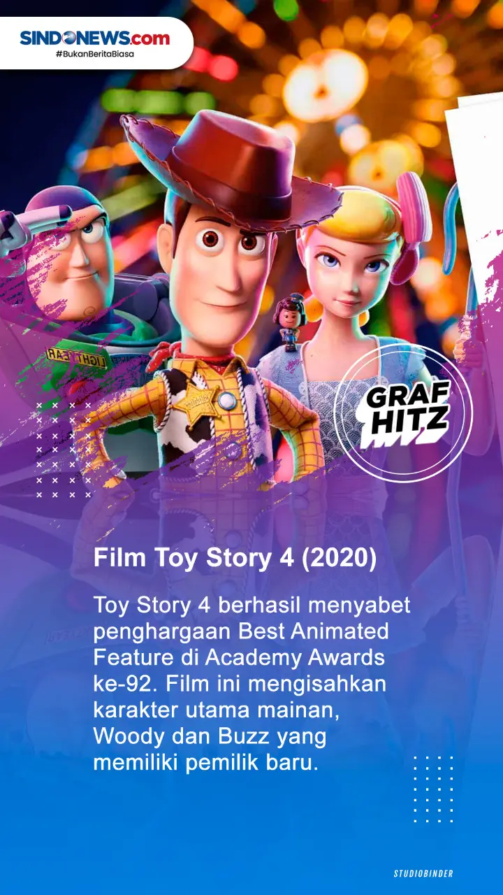 Delapan Film Animasi...