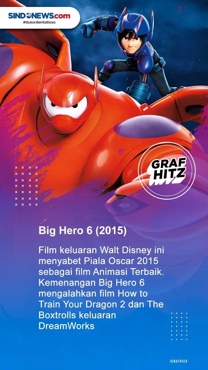 Delapan Film Animasi...
