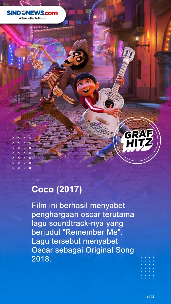 Delapan Film Animasi...