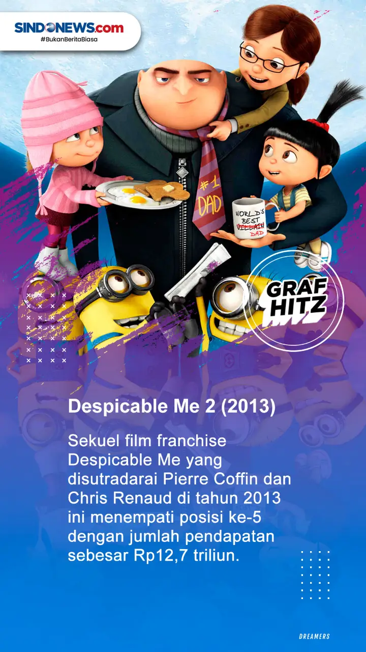 Delapan Film Animasi...