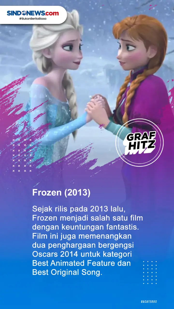 Delapan Film Animasi...