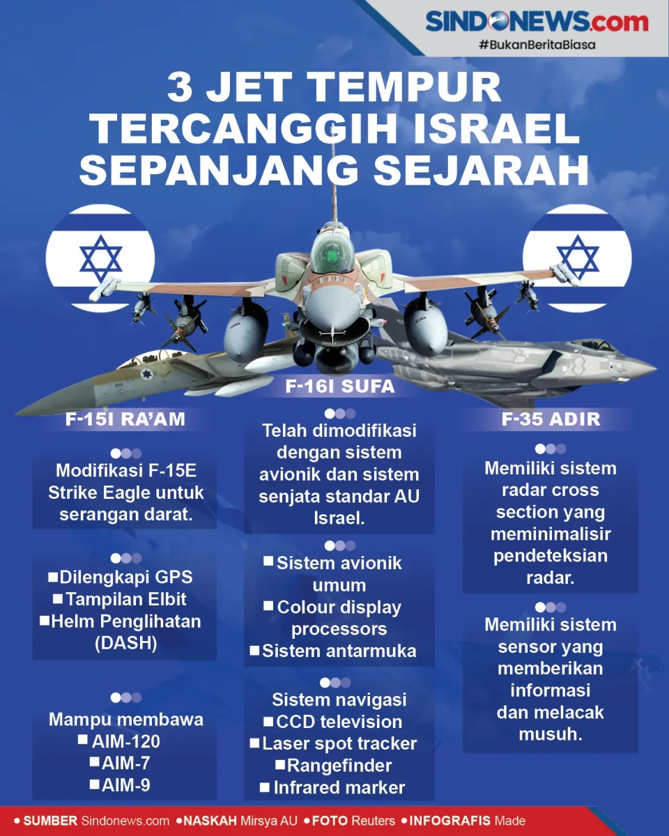 3 Jet Tempur Tercanggih...
