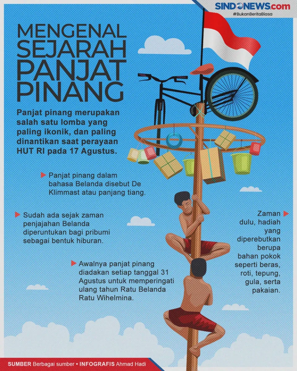 Mengenal Sejarah Panjat...
