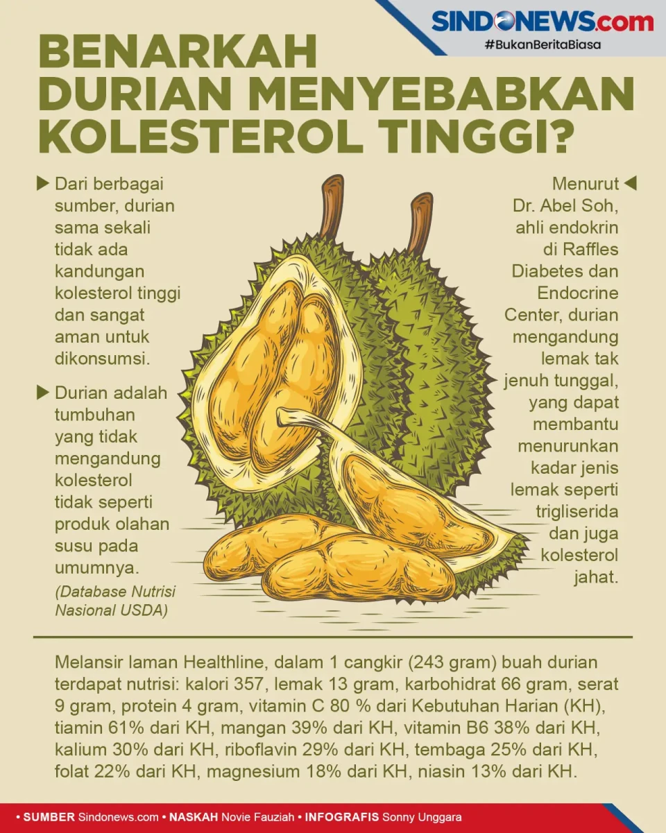Benarkah Durian Menyebabkan...