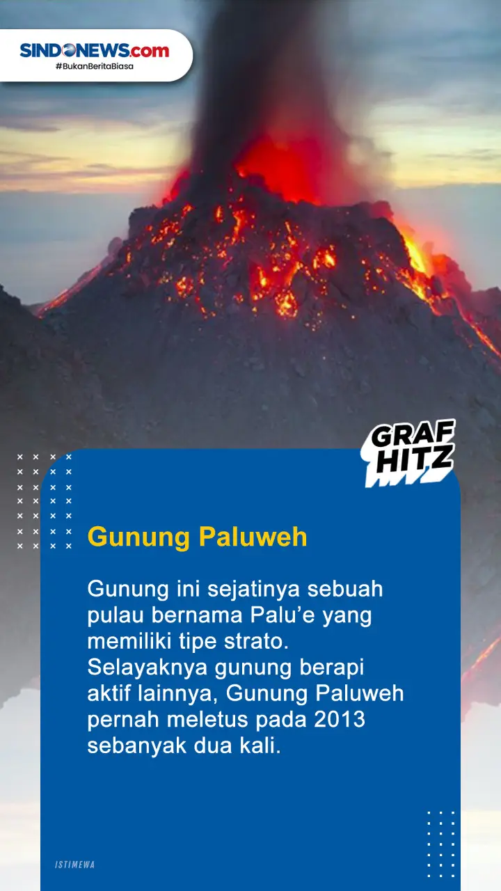 Berikut ini 5 Gunung...