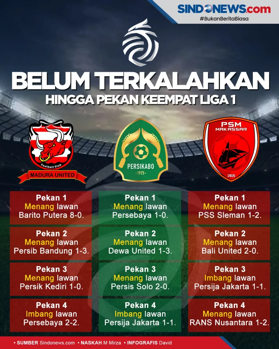 3 Tim yang Belum Kalah...