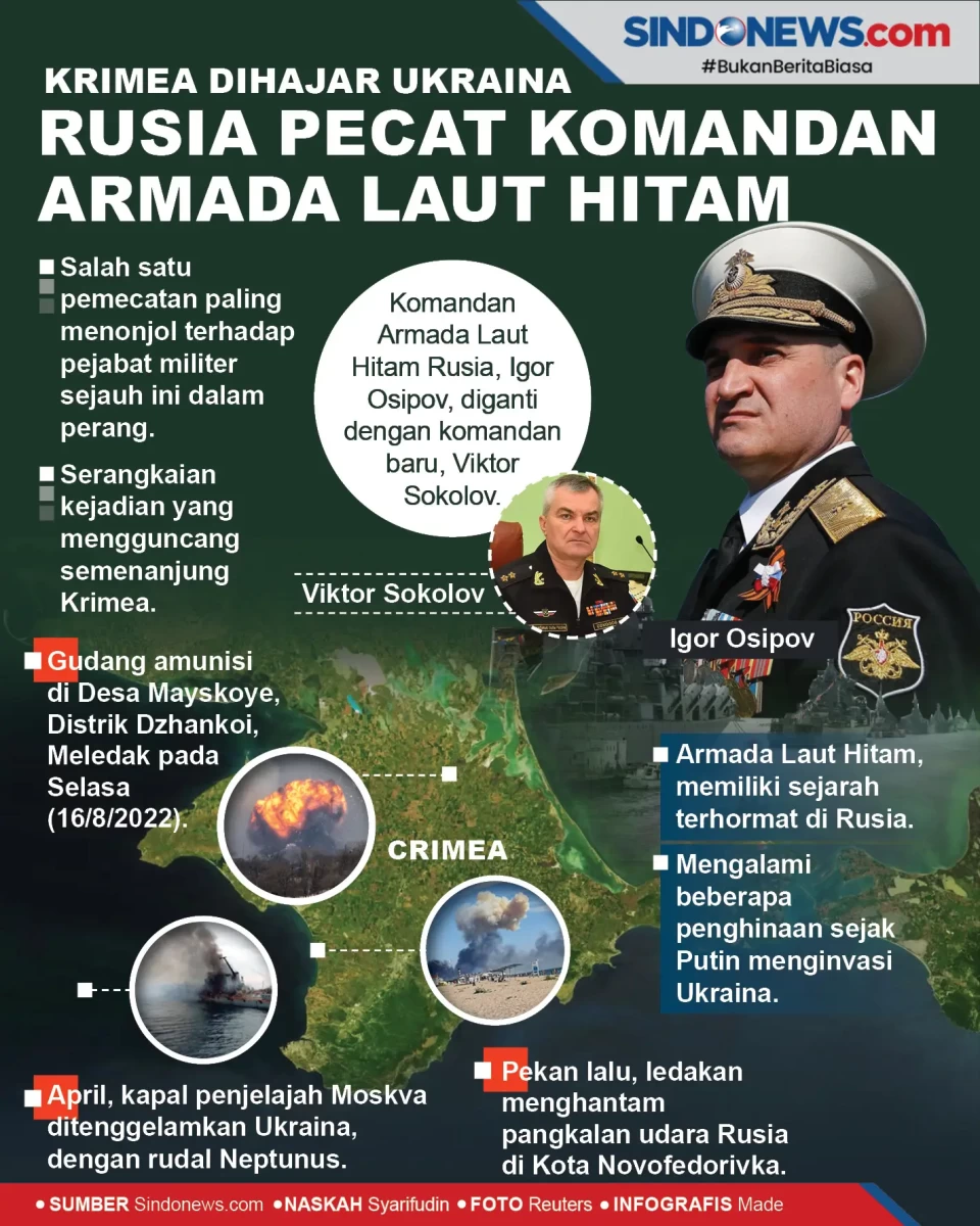 Krimea Dihajar Ukraina,...