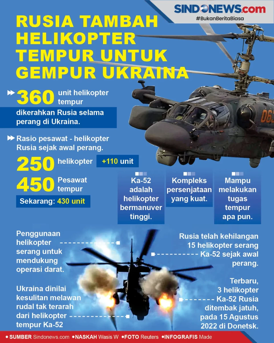 Rusia Tambah Helikopter...