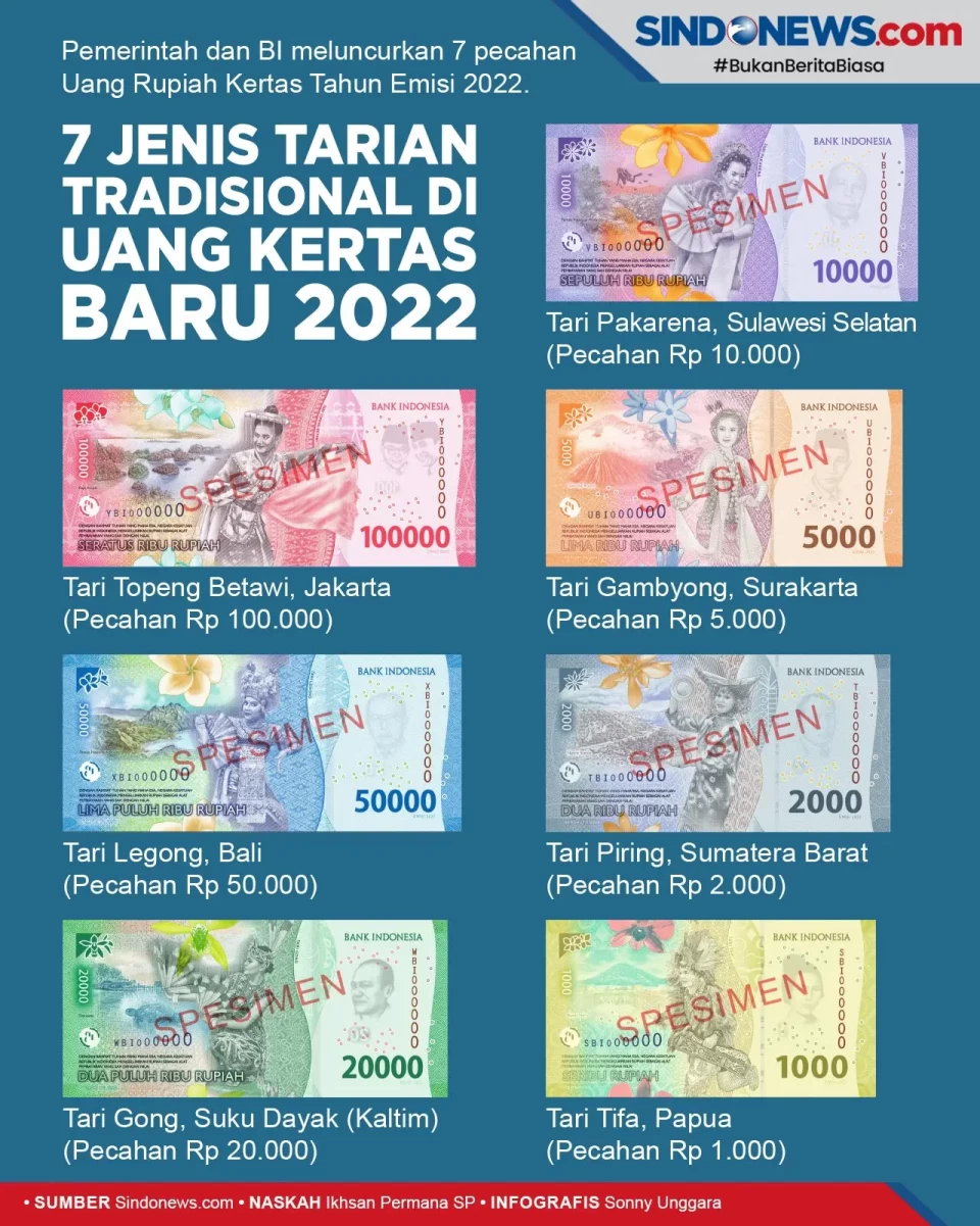 7 Jenis Tarian Tradisional...