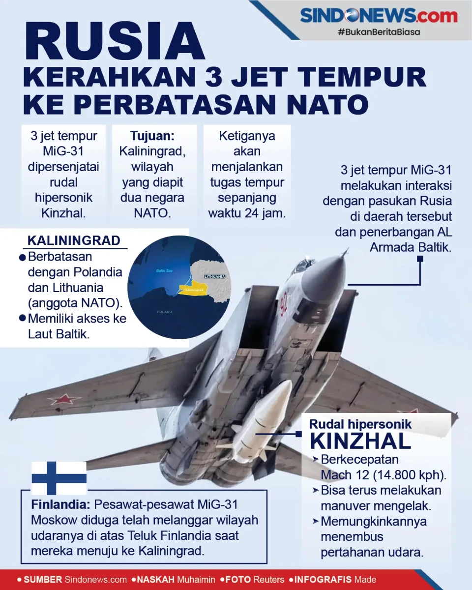Rusia Mengerahkan Tiga...